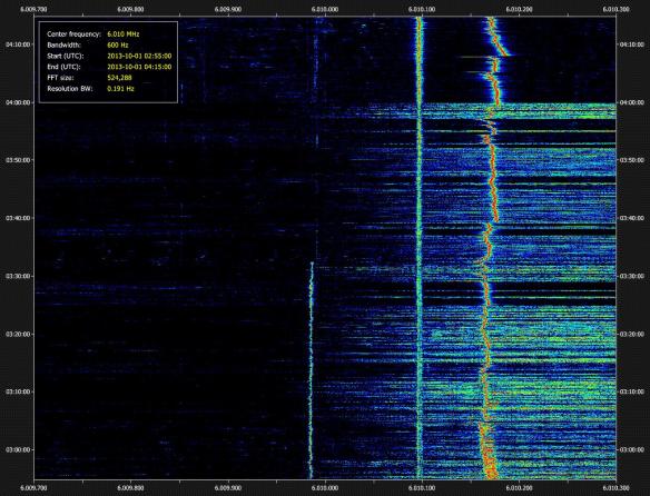 SDR Data File Analyser, 6.009700 MHz to 6.010300 MHz_2