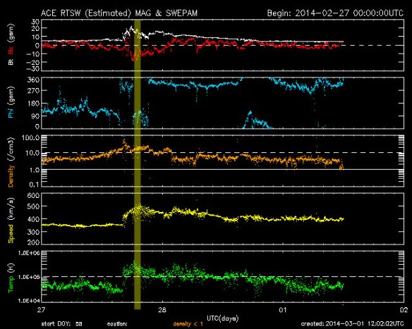 SolarWind Bz Feb27 1900utc