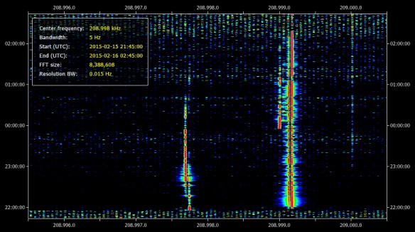 SDRDataFileAnalyser208,996kHzto209kHz