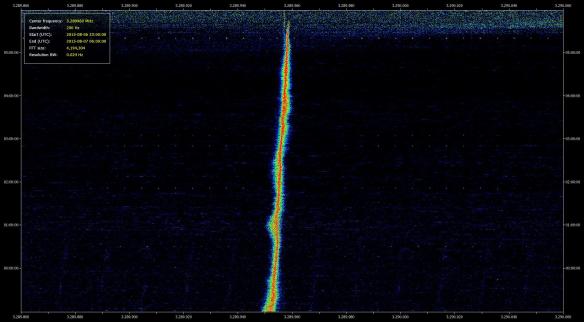 SDR Data File Analyser, 3.289860 MHz to 3.290060 MHz_Guyana