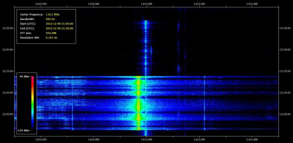 SDR Data File Analyser, 1.610900 MHz to 1.611100 MHz