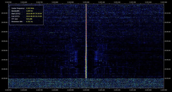 SDR Data File Analyser, 3.324500 MHz to 3.325500 MHz